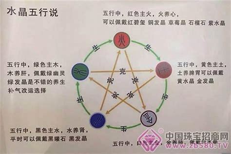 水命缺金|生辰八字中五行属水命的人佩戴什么合适？